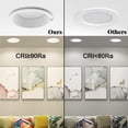 thumbnail image 5 of LED Infällda Spotlights, 8W Spot, Kallvit 6000K, 220-240V, 75mm Håltagning, IP44 Vattentät, Premium Bländfri Infälld Downlight (Vit), 5 of 5