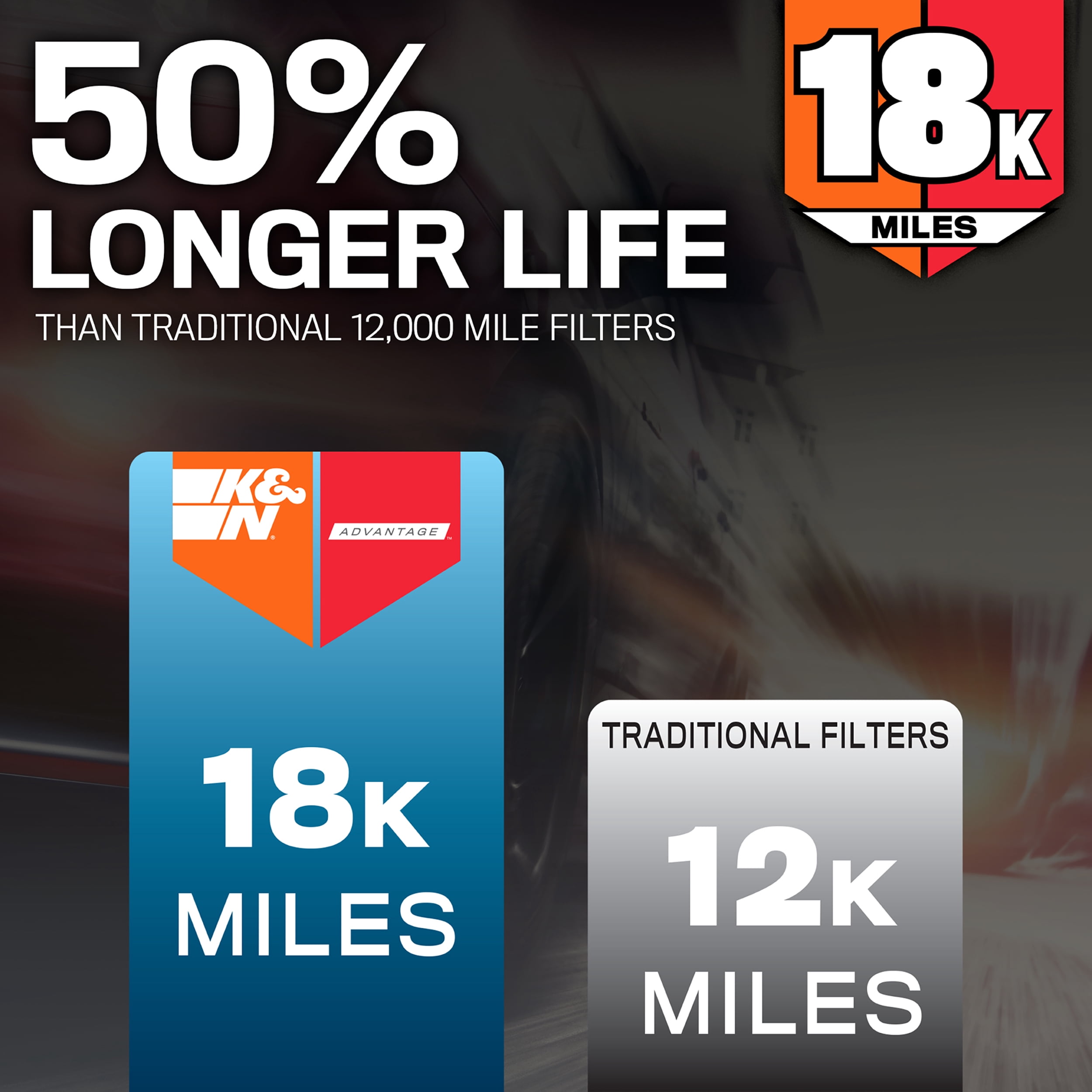 K&N Advantage Engine Air Filter: Long Life 18,000 Miles, Easy Installation, Engineered to Maximize Airflow, KNA-5126