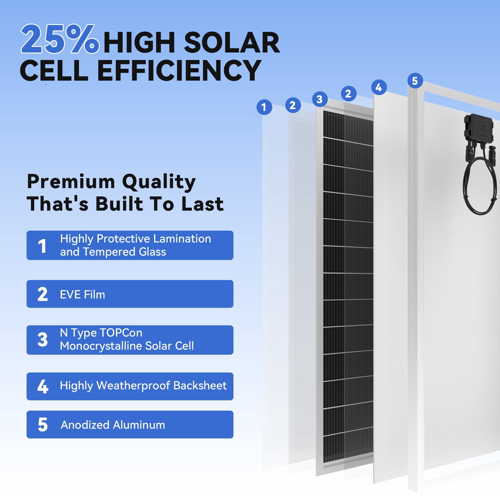ECO-Baeerss 200W Solar Panel 12V/24V Battery Charge RV Marine Rooftop Home Off-Grid Charger