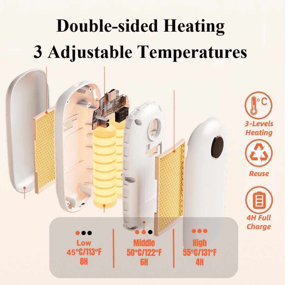 4000mAh Hand Warmer Rechargeable Electric Portable Pocket Heater Chemical Hand and Foot Warmer, 1-Pack