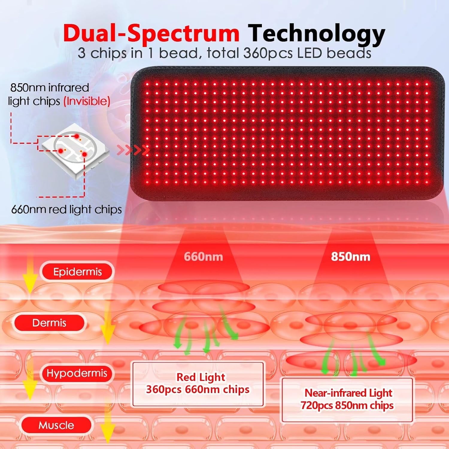 Red Light Therapy Mat for Relaxation,360 LED Red Light Therapy for Body 660nm/850nm Full Body Blanket, Adjustable Brightness and Timer, Great Gift for Elderly, Family, Fitness, Health Enthusiasts