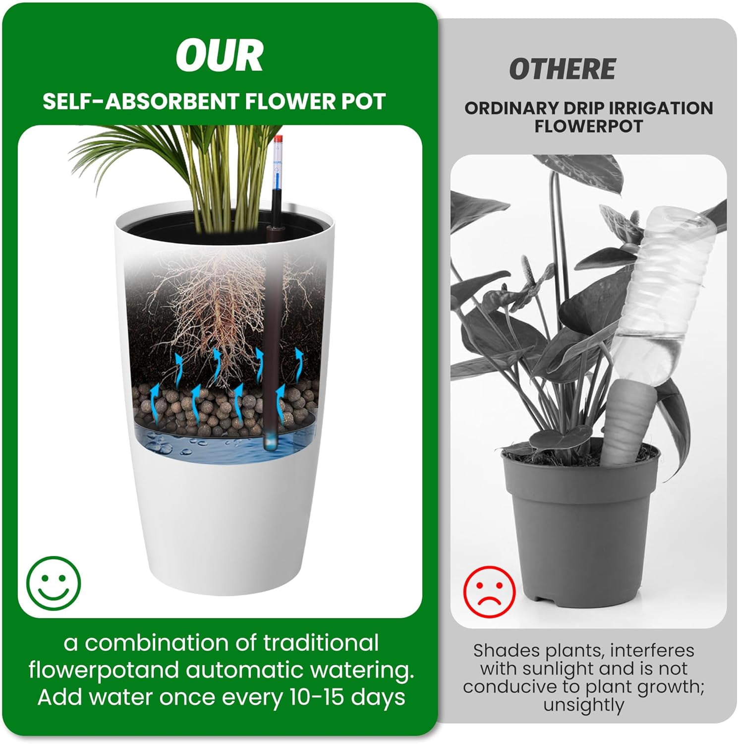 Riedhoff 21.5" Tall Round Planter Pots with Water Level Monitor, Self-Watering, 2 Count, White