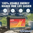 12V 300Ah LiFePO4 Lithium Battery,for RV,Solar,Boat,Trolling Motor,Van,Marine,Camping,Motorhome,Built-in 200A BMS,MOSEWORTH 15000+ Deep Cycles