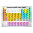 thumbnail image 3 of Tiptophomedecor Hobby Wallpaper Wall Mural - Periodic Table Of The Elements, 3 of 4