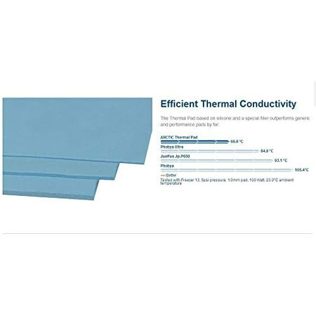 ARCTIC TP-2 (APT2560): Economic Thermal Pad, 120 x 20 x 0,5