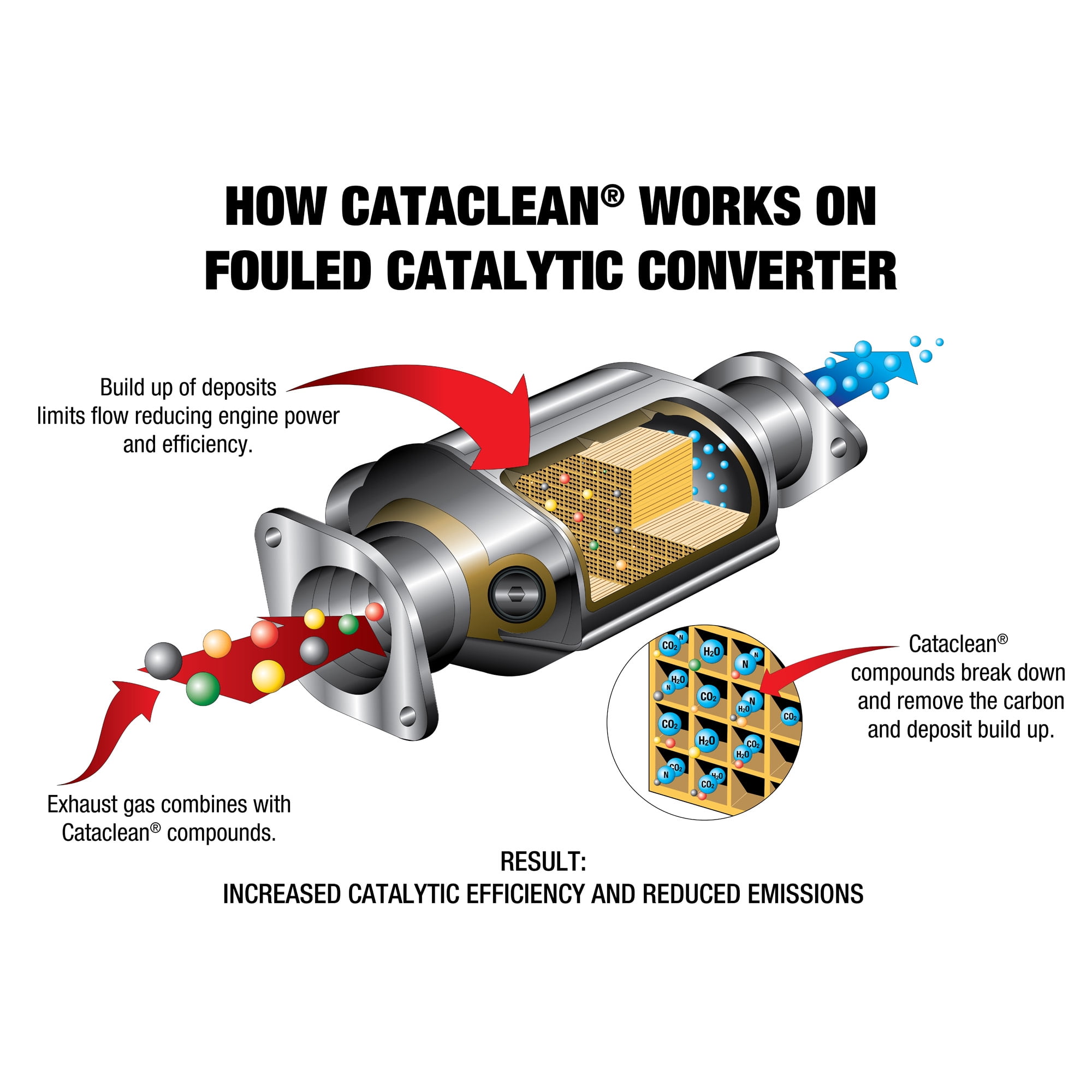 Cataclean Diesel Engine, Exhaust & DPF Cleaner, 50 State Legal Automotive Additive, Catalytic Converter Restorer, 16 oz (2 Pack)