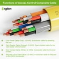 thumbnail image 5 of SYSTON Access Control Composite Cable - 18/4c+22/3pr OAS+22/2c+22/4c, CMP/CL3P/FT6, Stranded Copper Conductors, OSDP & Wiegand Compatible for Lock Power, Card Reader, Door Contact & Request to Exit, 5 of 8