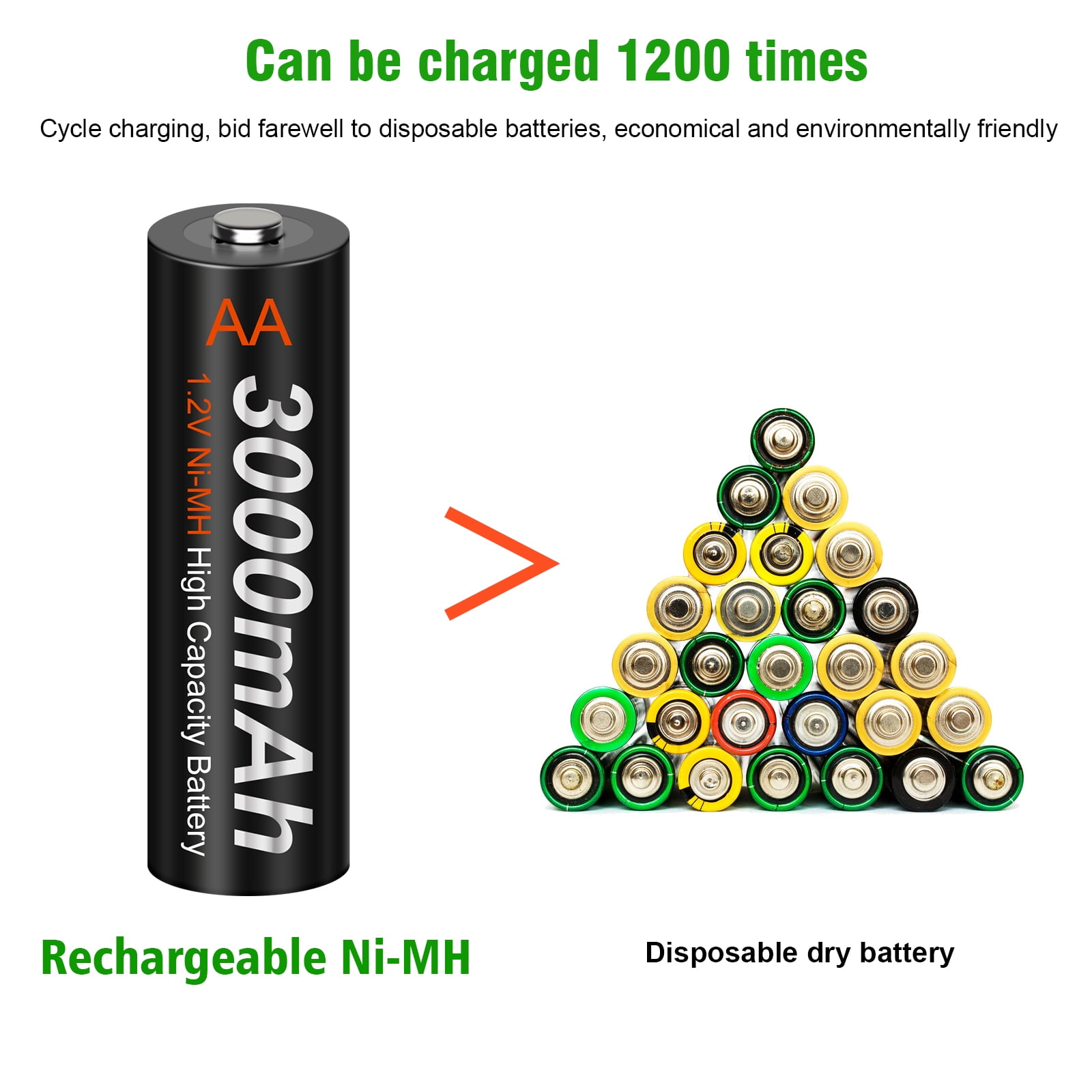 Palogreen AA Rechargeable Battery 6-Pack High Capacity 1.2V Ni-MH Double A Batteries 3000mAh with Battery Case fot solar light