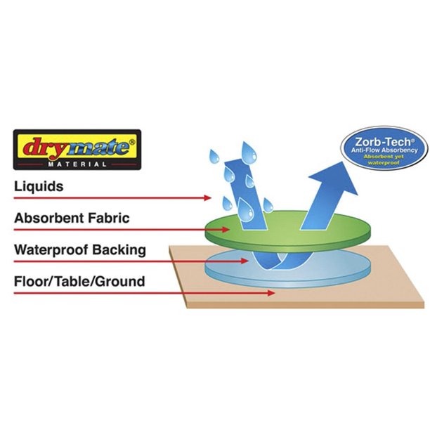 School Specialty 1396182 Protective Sand & Water Floor Mat, 45" x 58