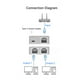 thumbnail image 3 of Conmutador Red Externo Divisor 1 A 2 Gigabit RJ45 para Caja TV Escritorio, 3 of 6