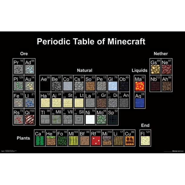 Trends International Minecraft Periodic Table Wall Poster 22 375 X 34 Walmart Com Walmart Com