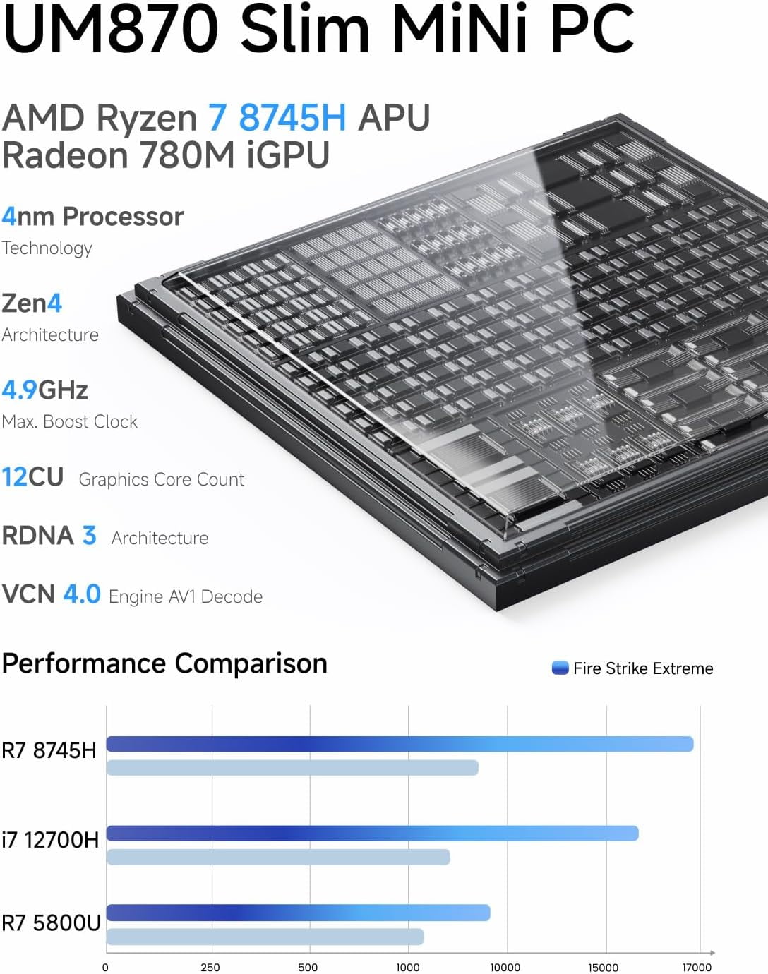 MINISFORUM DeskMini UM680 Slim Mini PC AMD Ryzen 7 6800H Small PC