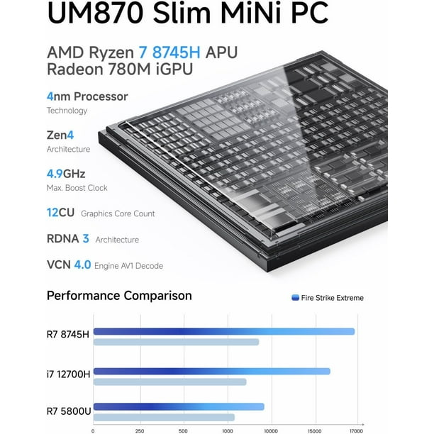 MINISFORUM UM870 Slim Mini PC AMD Ryzen 7 8745H Processor Barebone