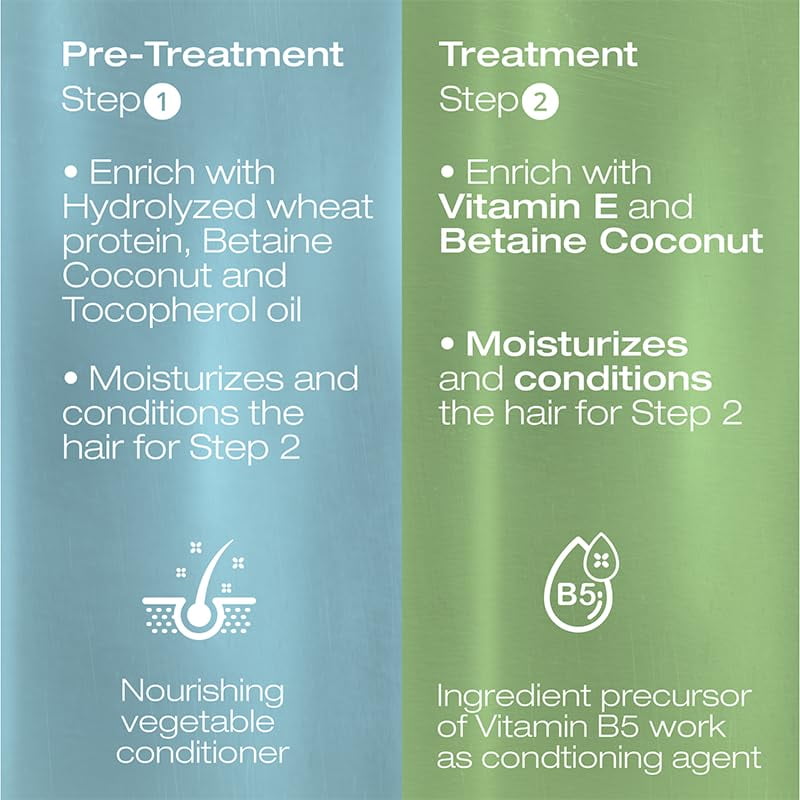 NK Sensitive Keratin Hair Straightening Treatment, Vegan, Formaldehyde Free. Kit Steps 1,2,3,4. Straightening treatment, post-treatment shampoo and Collagen & Hyaluronic Acid Hair Mask. 32oz