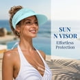 thumbnail image 4 of Women Sun Hat for Outdoor VLOOCKLW Wide Brim UV Protection Sun Visor Hats, UPF50+ Lightweight Foldable Ponytail Sports Cap Light Blue, 4 of 7