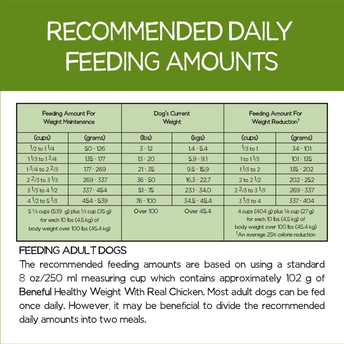 How Much to Feed a Dog by Weight Kg: Ultimate Guide for Healthy Pets