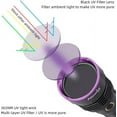SV89 365nm UV Flashlight 20W USB Rechargeable Black Light Money