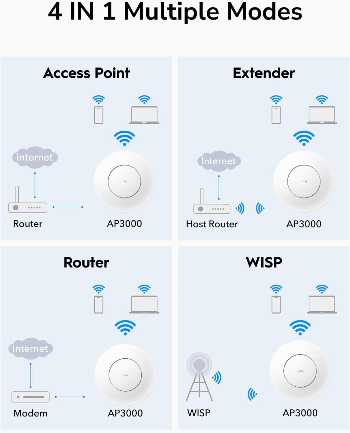 Cudy AX3000 2.5G WiFi 6 Wireless Access Point, 2.5Gbps RJ45, Business WiFi Solution, Mesh Support, Seamless Roaming and MU-MIMO, PoE or DC Poowered, 12V DC Power Adapter Included