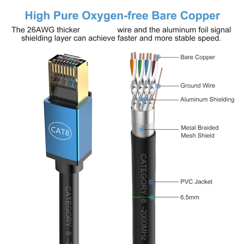 CAT8 Cable CAT8 Ethernet Externet Cable Networking Wire For Data Centers