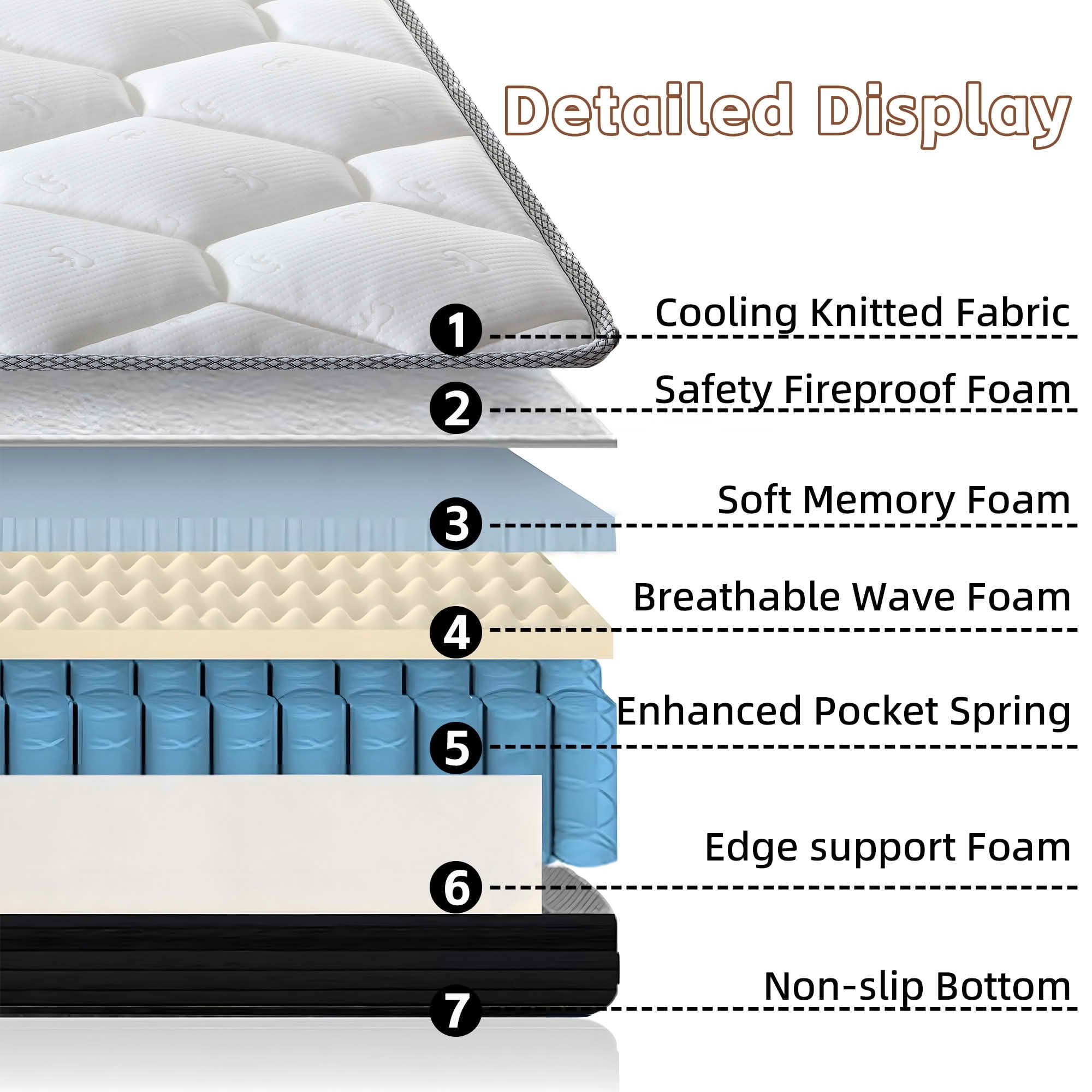 MAYEERTY 12 Inch Hybrid Mattress in a Box, Individual Pocket Coil Medium Firm Memory Foam