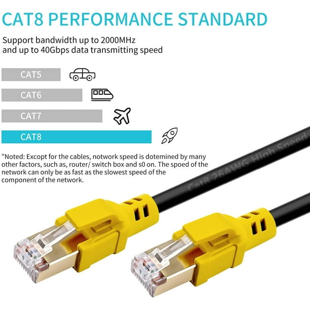 Cable De Red Cat 8 Patch Cord Rj45 Heavy Duty 1.8m 40gbps –