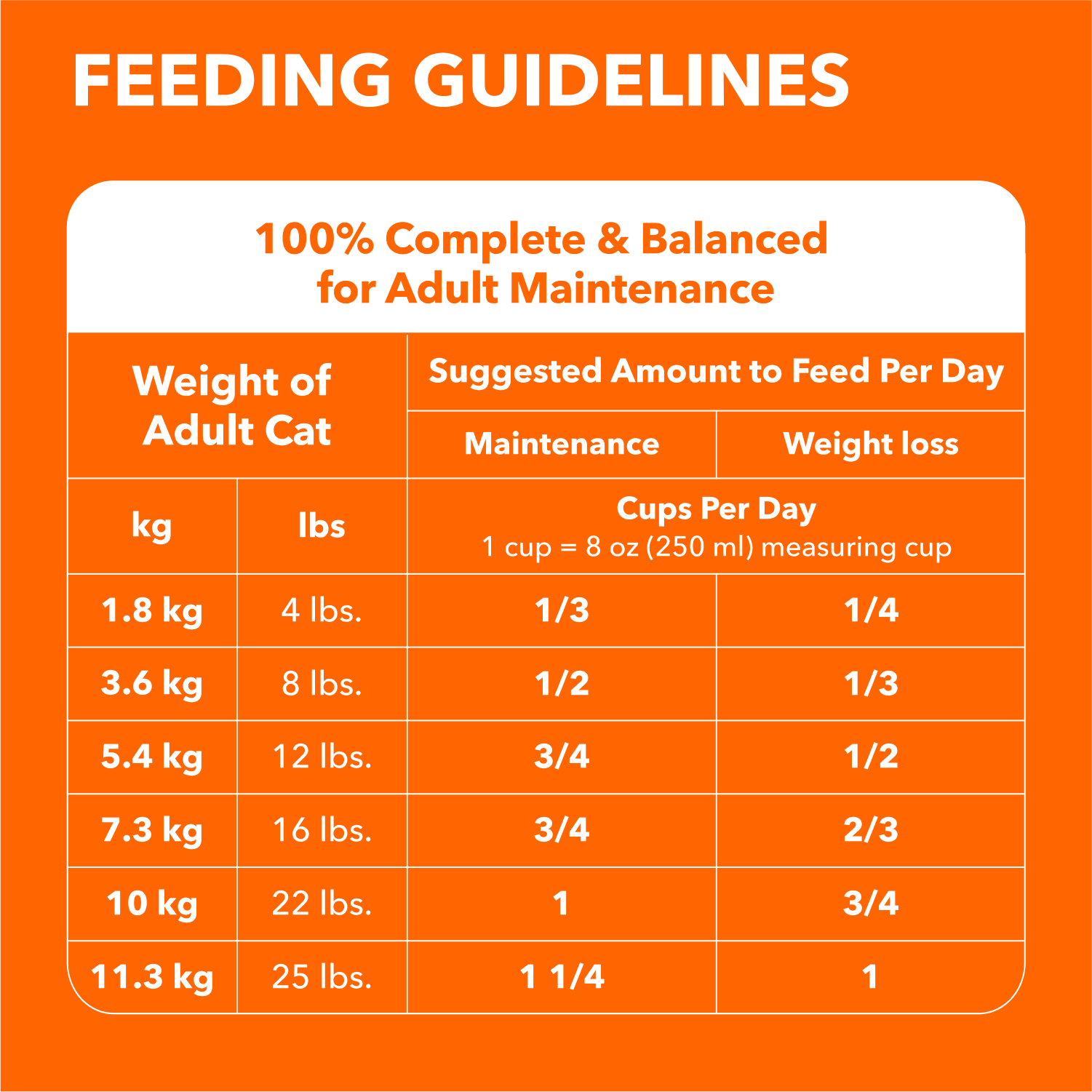 Iams Proactive Health Adult Indoor Weight & Hairball Care Dry Cat Food with Salmon 1.6kg