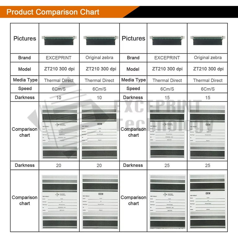 Print Head Parkwell Compatible Zebra ZT230 Printhead P1037974-010