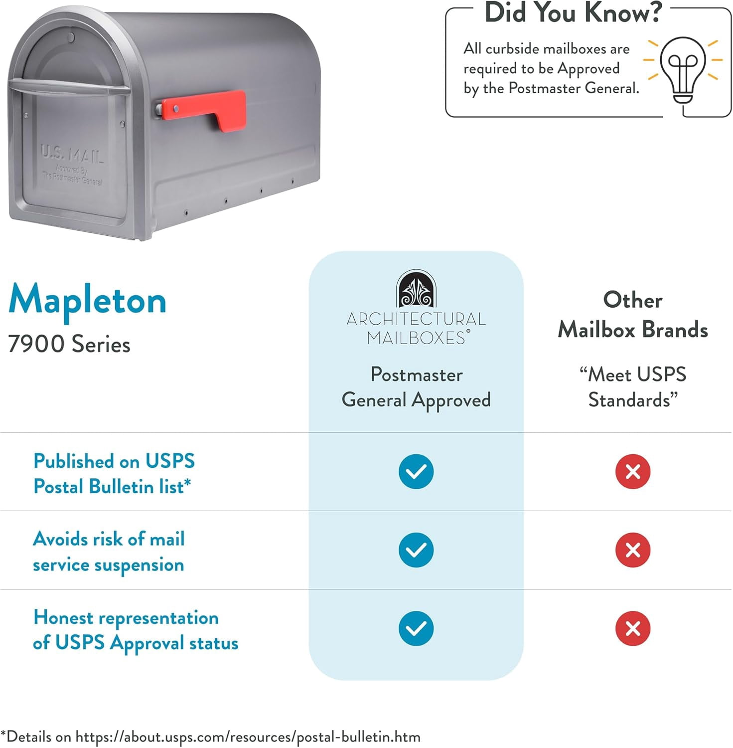 Mapleton Heavy Duty Steel Metal Post Mounted Mail Box for Outside, Graphite, Large Curbside Mailbox with Magnetic Latch