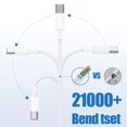 thumbnail image 4 of Cable USB-C Qalirvis de 1,8 m, 60 W, carga rápida, paquete de 2, 4 of 7