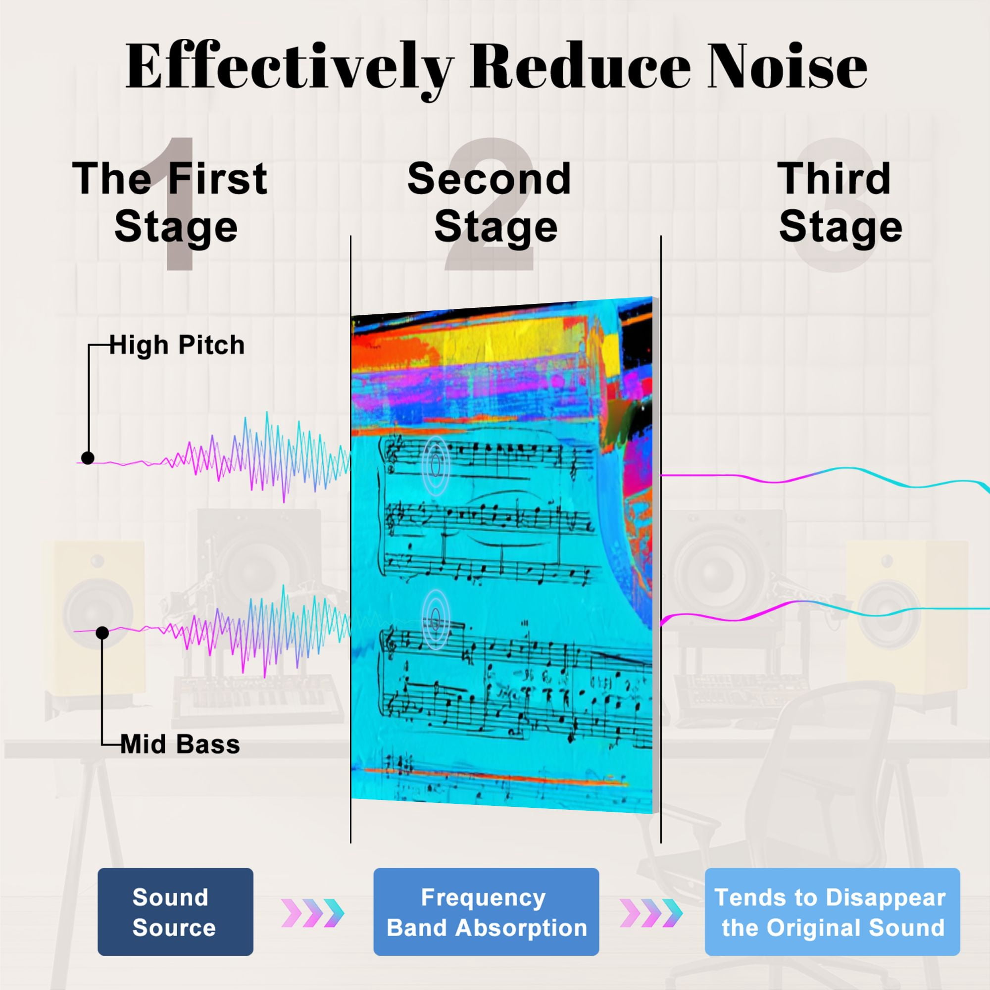 8 Pack Art Acoustic Panels Sound Absorbing Guitar Piano Saxophone Musical Instruments Grand Piano Sheet Music Decorative Soundproof Wall Panels Self Adhesive for Nursery Game Room Bedroom 48"x32"