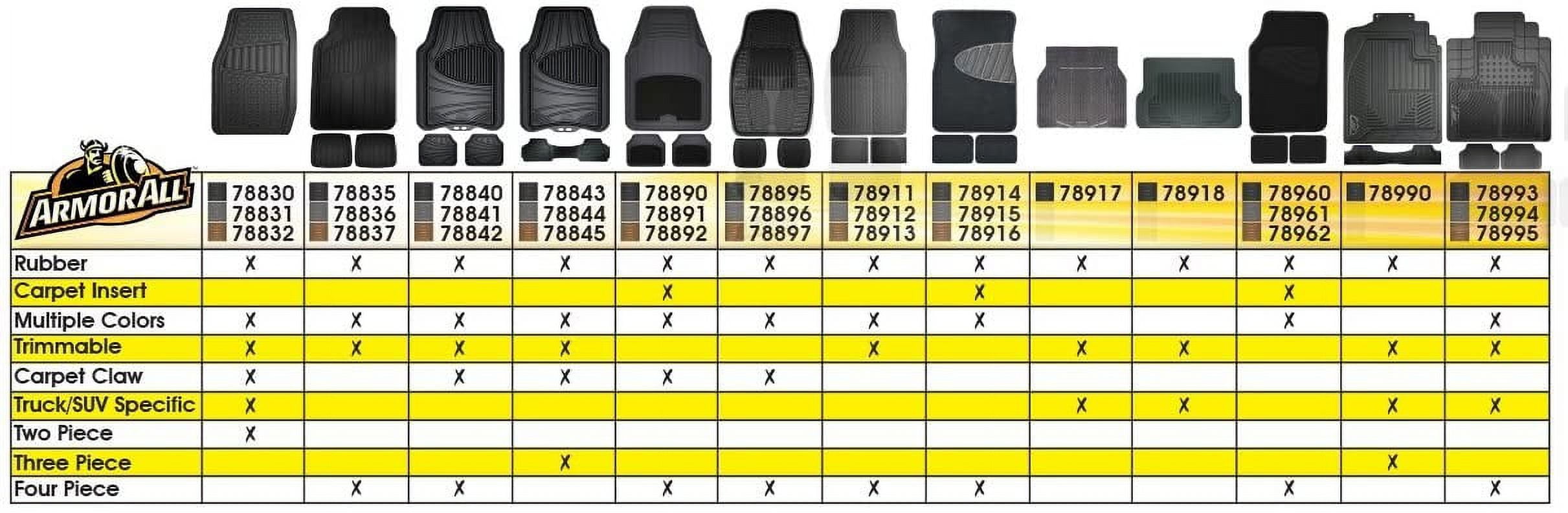 Armor All 2-Piece Rubber Floor Mat for Truck or SUV Black, 78830