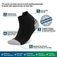 thumbnail image 3 of 1 2 3 6 Pairs Sport Compression Socks for Men & Women 15-20 mmHg - Running, Athletic, and Travel, 3 of 9