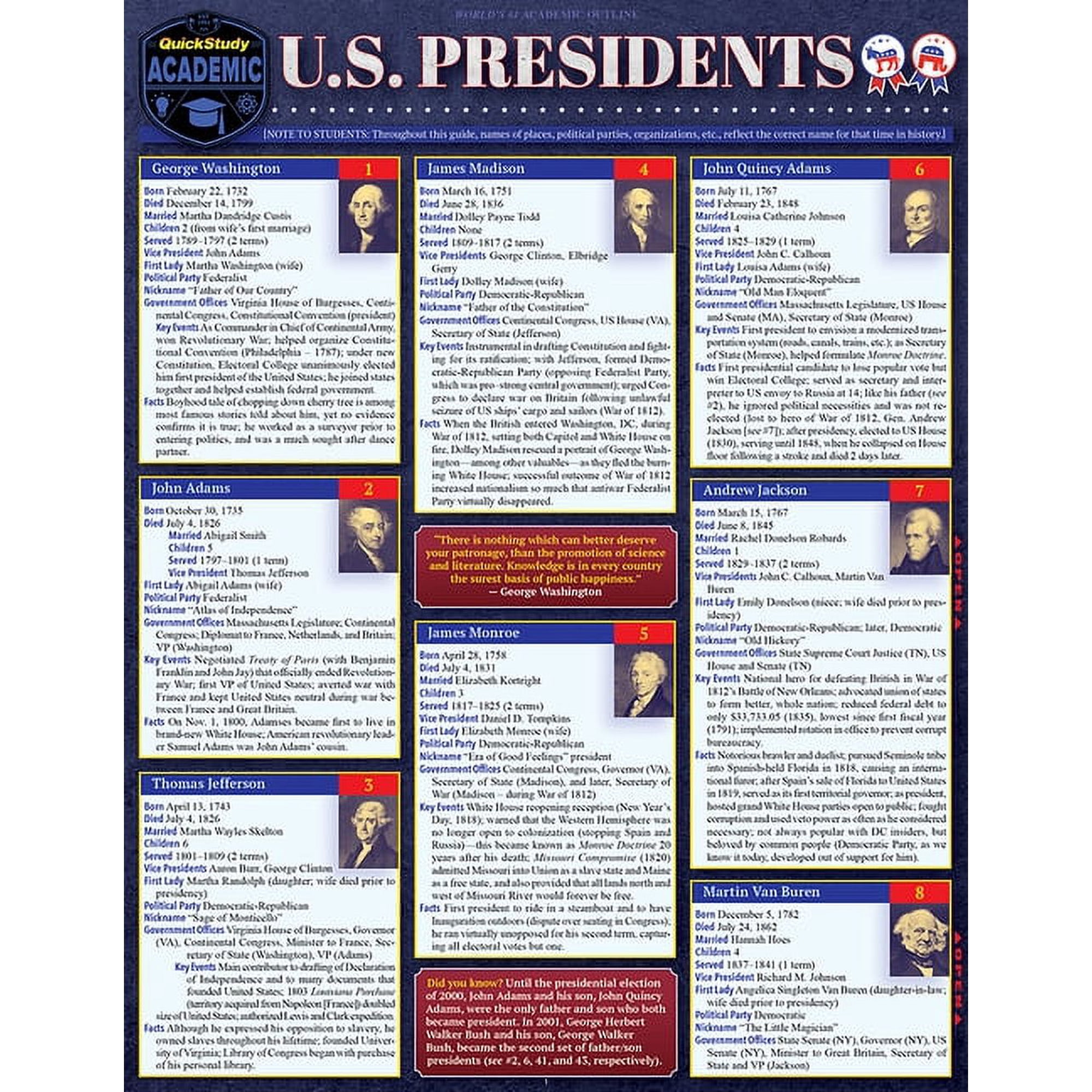 U.S. Presidents : a QuickStudy Laminated Reference Guide (Edition 3) (Other)