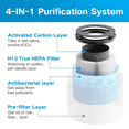 thumbnail image 4 of 2-Pack Replacement Filter Compatible with BREEZOME HEPA Air Purifier, ALROCKET JH01/JH06, BREEZOME JH01, AROEVE MK01 MK06, Kloudi DH-JH01, and Intelabe EPI080/EP1080 Air Purifier, 4 of 7