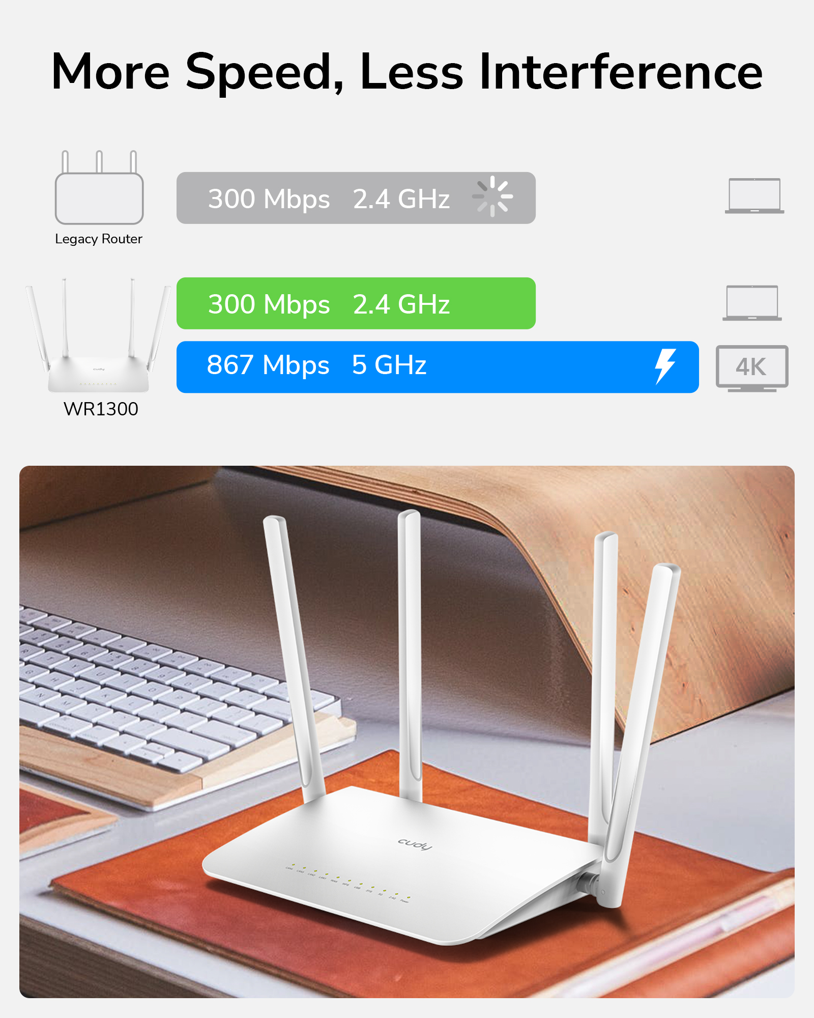 Router de Malla Wifi Gigabit AC1200