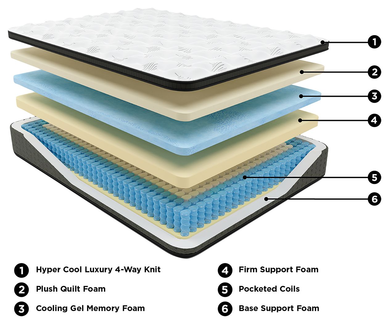 Signature Design by Ashley Ultra Luxury 16 Inch Euro Top Queen Mattress with Gel Memory Foam