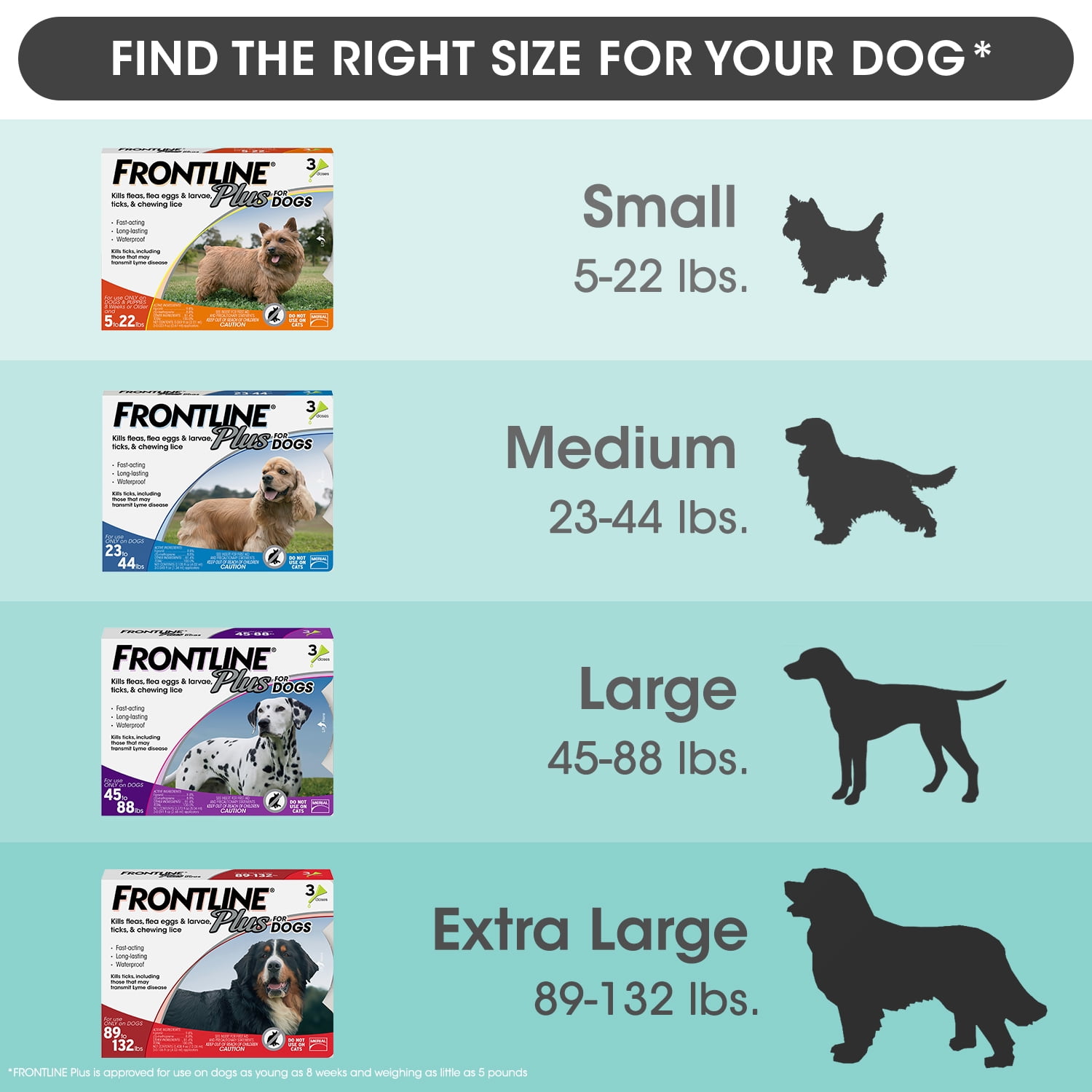 walmart flea and tick chewable for dogs