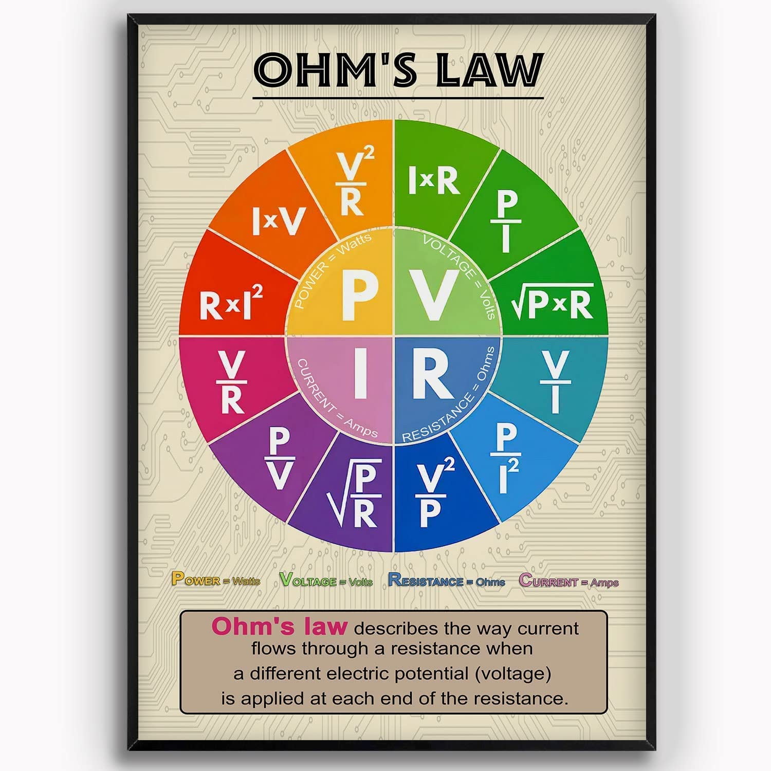 Ohm Law Knowledge Metal Signs Electrician Wall Art Decor Tin Poster