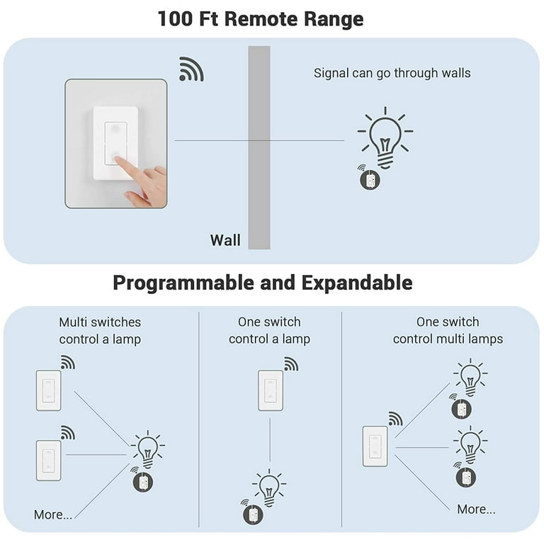 DEWENWILS Wireless Light Switch and Receiver Kit, Remote Control Wall Switch,100 ft RF Range, White