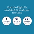 thumbnail image 5 of NorthShore MagicSorb Air Super-Absorbent Disposable Underpads, 23x36 in., Large, Case/60 (5/12s), 5 of 7