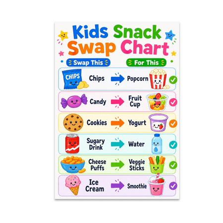 Kids Snack Swap Chart - Children’s Healthy Eating Guide - 13x19 Poster Print