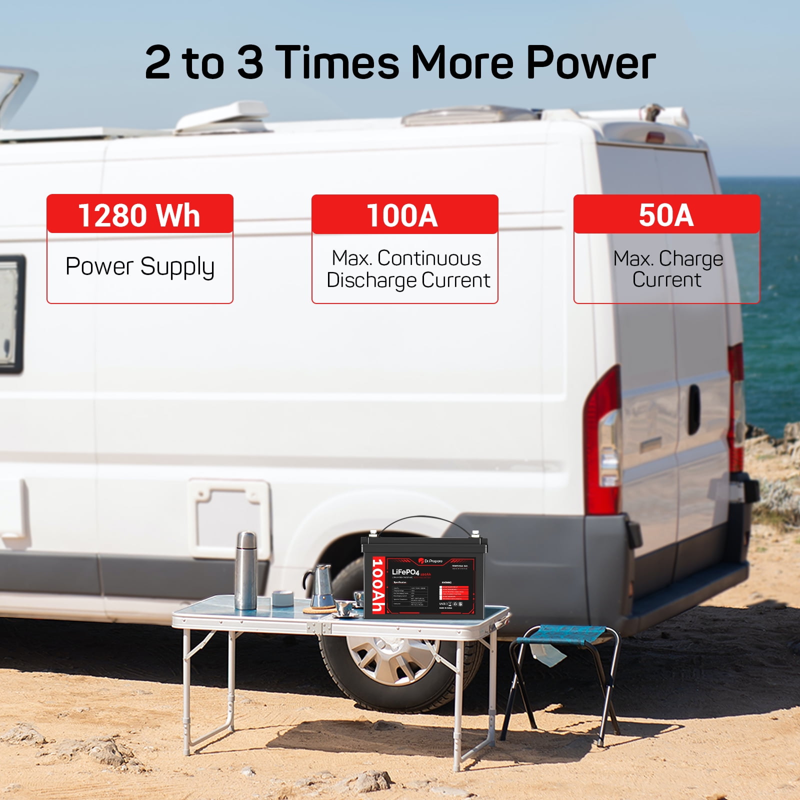 Dr. Prepare 12V 100Ah LiFePO4 Battery with Screen (Version Series 48V) , Lithium Deep Cycle Battery for RVs, Boats, Camping, Marine, Solar System