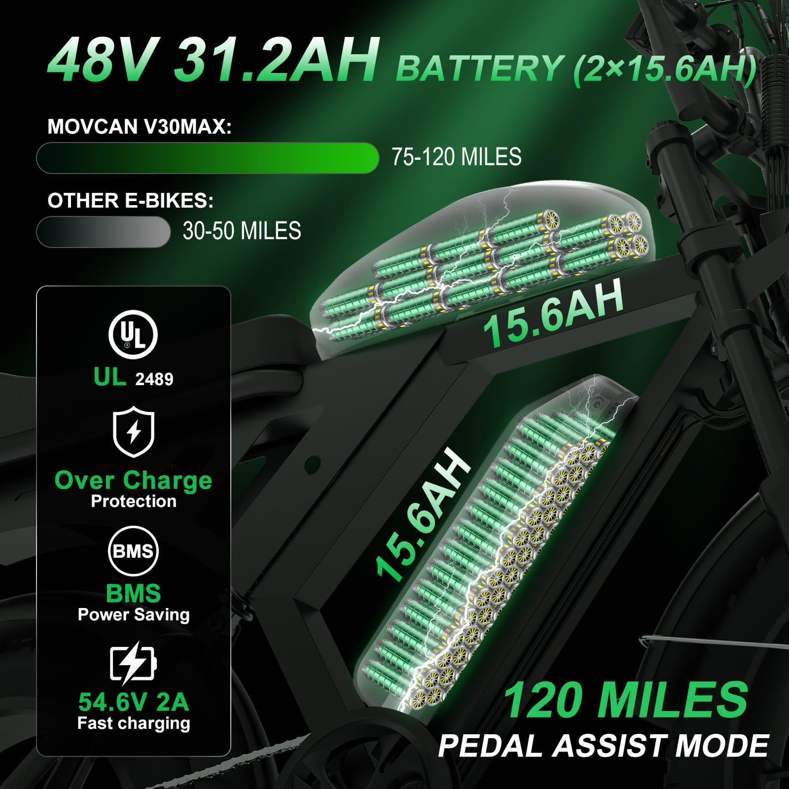 Movcan V30Max Dual Battery Electric Bike for Adult, 1500W 20" Fat Tire 48V 31.2AH Removable Battery, 32MPH 7-Speed Hydraulic Brake Off-Road Mountain Ebike UL2849