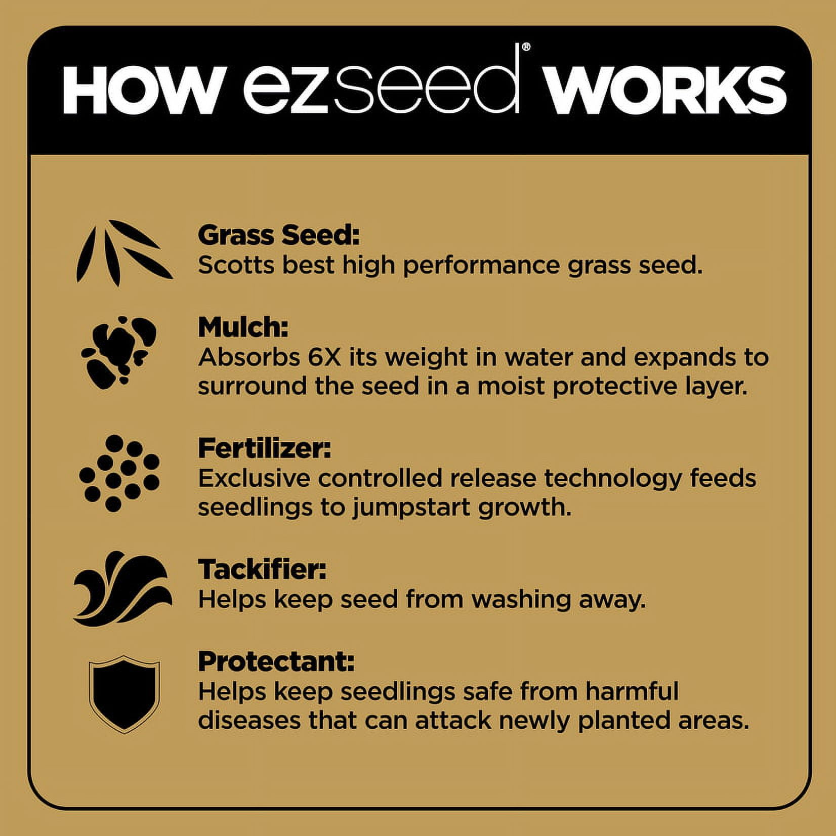 Scotts® EZ Seed® Patch and Repair Sun and Shade, 40 lbs.