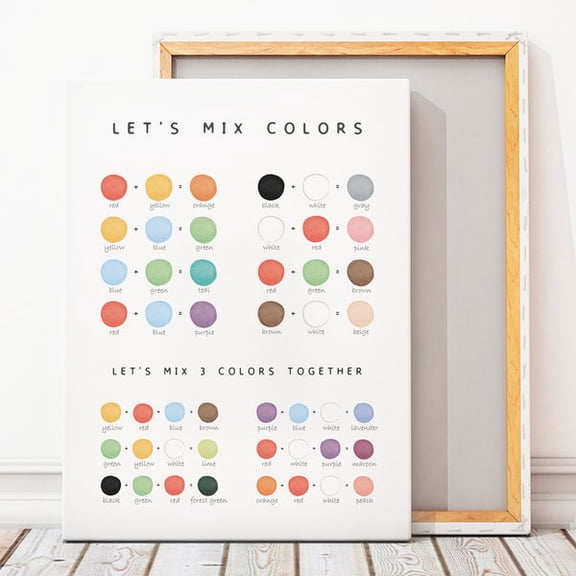 Colors Mixing Poster, Educational Poster, Montessori Poster, Homeschool Learning Posters, Classroom Decor, Colors Poster,, Unframed Paper Poster 8x10in
