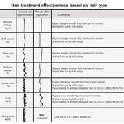 Complex Brazilian Keratin Hair Treatment with Argan Oil Blowout Treatment Natural Organic Results Professional Grade Straightening and Smoothing Hair Keratina Brasilera Para Alisar el Pelo (32oz)