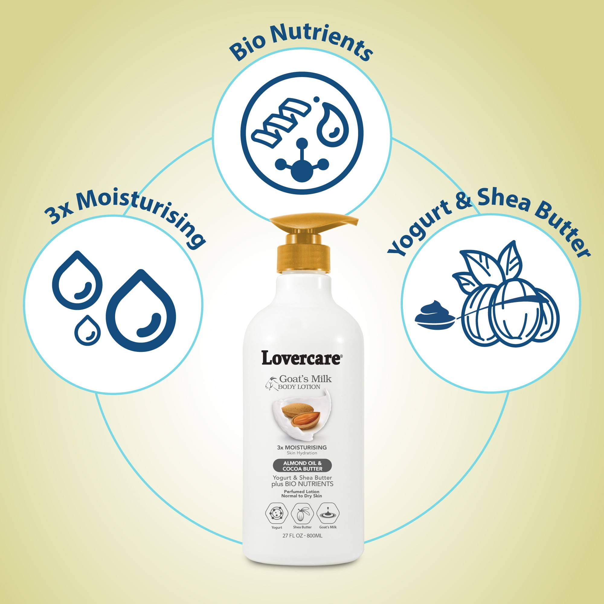 (2 pack) Lovercare Goat Milk Body Lotion for Dry Skin Almond Oil & Cocoa Butter 27.05oz (800ml) - Single…