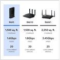 thumbnail image 3 of 5PT 4 STREAM AX1800 DB WIFI 6 ROUT, 3 of 5