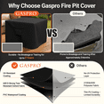 thumbnail image 4 of GASPRO Square Fire Pit Cover, Fits for 28-32 Inch Gas Fire Table, Waterproof and Windproof Fire Bowl Cover, 600D Heavy Duty Fabric with PVC Coating, 32 x 32 x 24 Inches, 4 of 11