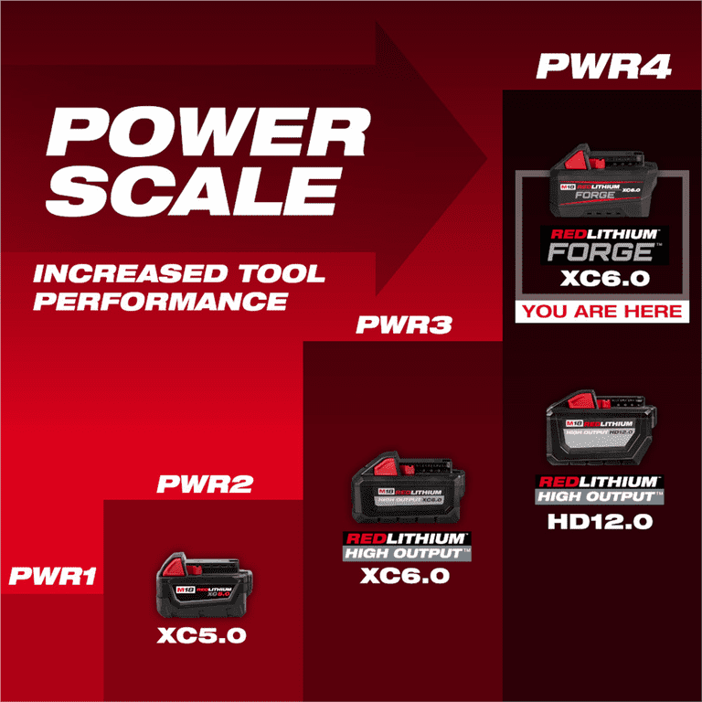 Milwaukee Tool M18 REDLITHIUM FORGE XC6.0 Battery Pack - Walmart.com